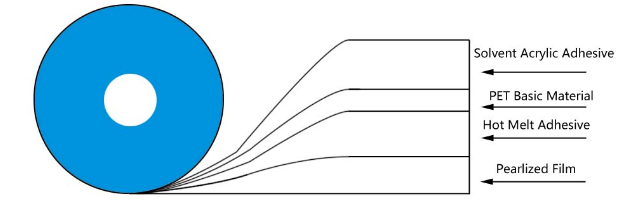 permanente zak afdichtingstape1